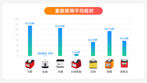 外卖云打印机怎么选？保姆级评测来了，买哪款看这篇就够了 - 