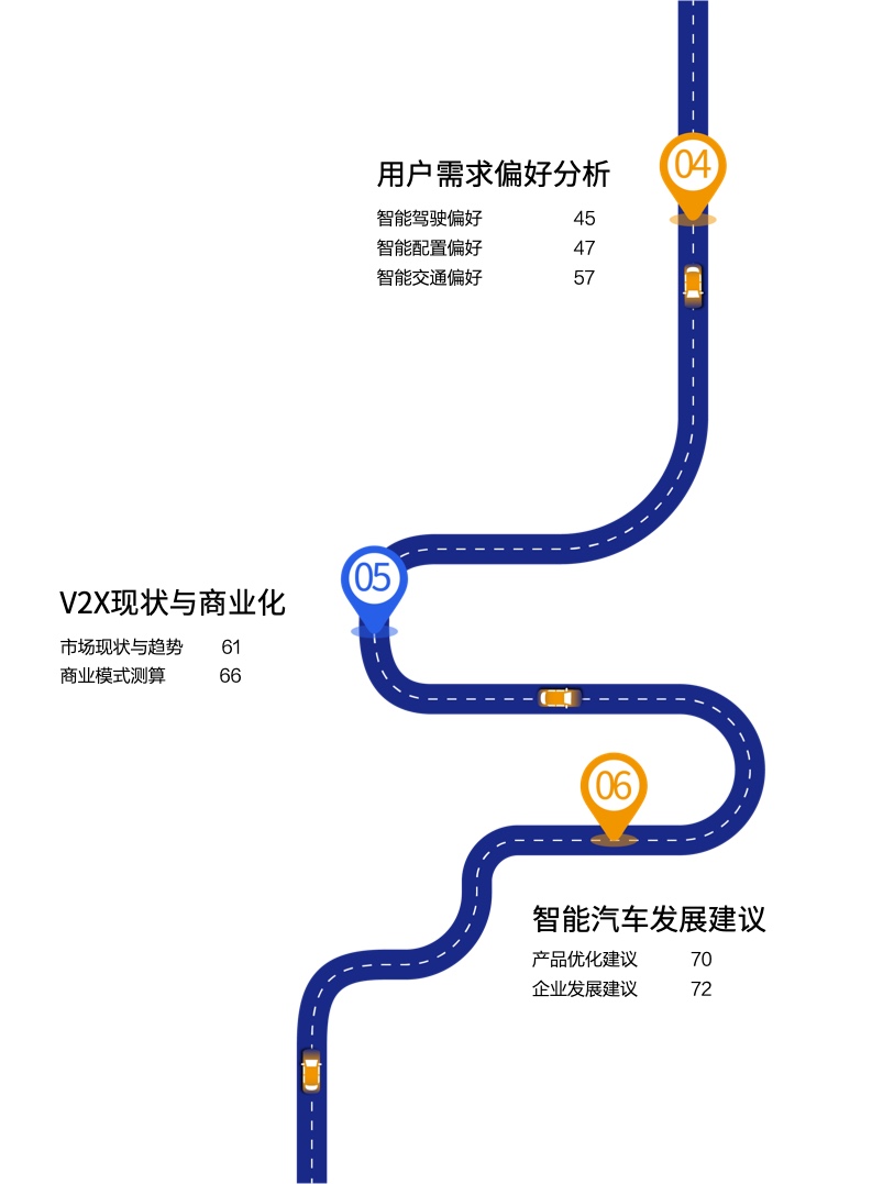 汽车之家：2022中国智能汽车发展趋势洞察报告（附下载）