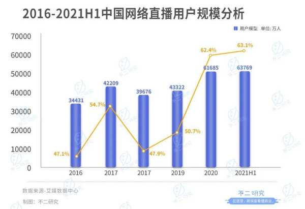 直播下半场，制造"董宇辉"？ - 