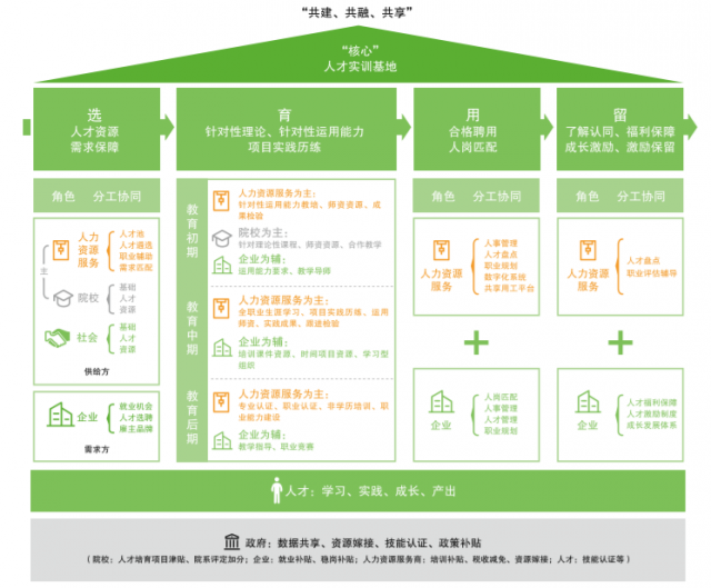 人瑞人才联合德勤中国发布《产业数字人才研究与发展报告（2023）》