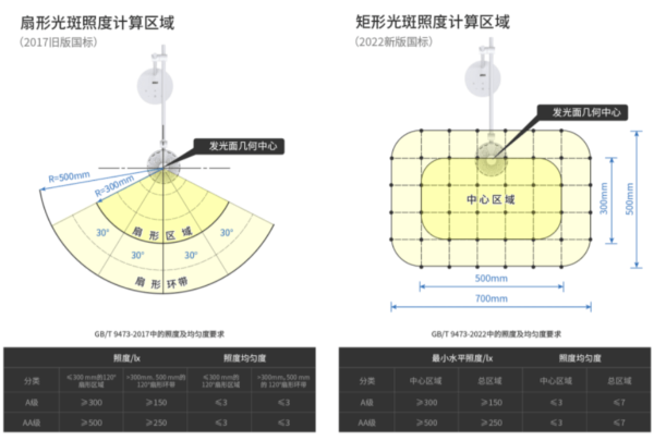 光学专家：非成像光学创新技术，儿童近视防控新护航 - 