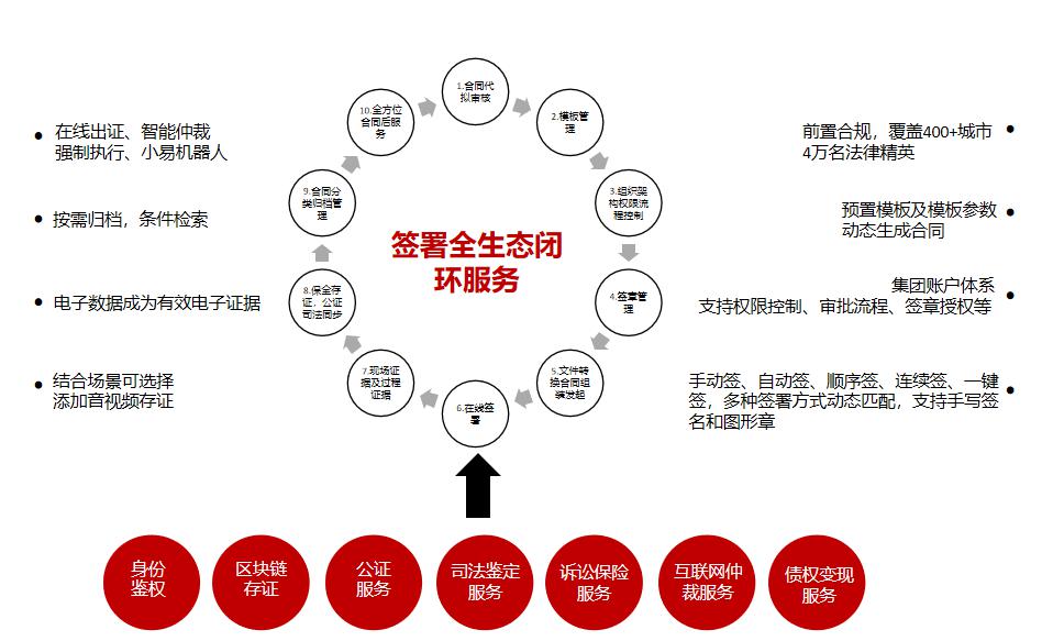 华宇集团引入君子签，区块链电子合同助推企业实现高效运转