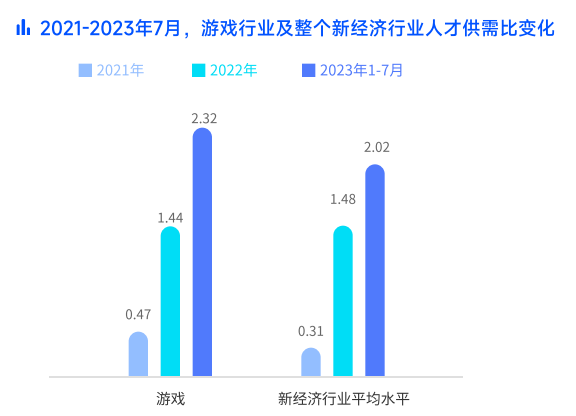 脉脉高聘发布游戏行业人才报告：74.95%的从业者已经开始使用AI工具