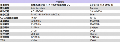 影驰 RTX 4090 金属大师 OC评测:DLSS 3性能暴涨 4K游戏新时代 - 