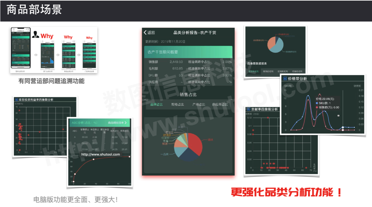 连锁企业不同阶段管理重点你抓住了吗？