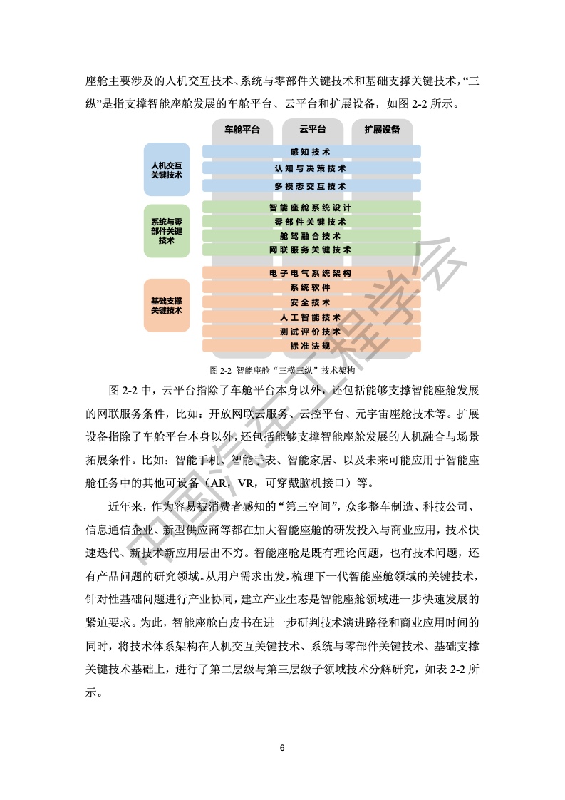 中国汽车工程学会：汽车智能座舱分级与综合评价白皮书（附下载）