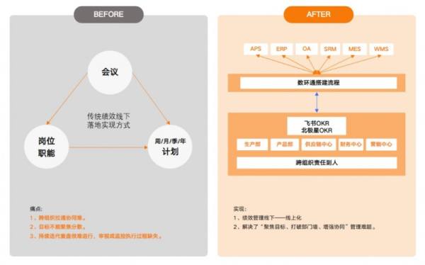 数环通入选中国信通院《高质量数字化转型技术方案集（2023）》，积极推动企业数字化转型 - 