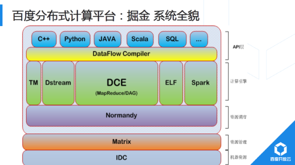 解析</p><div class=