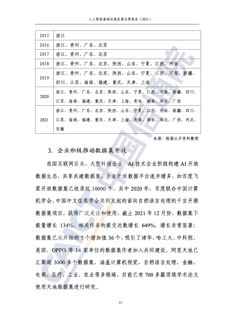 中国信通院：2021年人工智能基础设施发展态势报告（附下载）