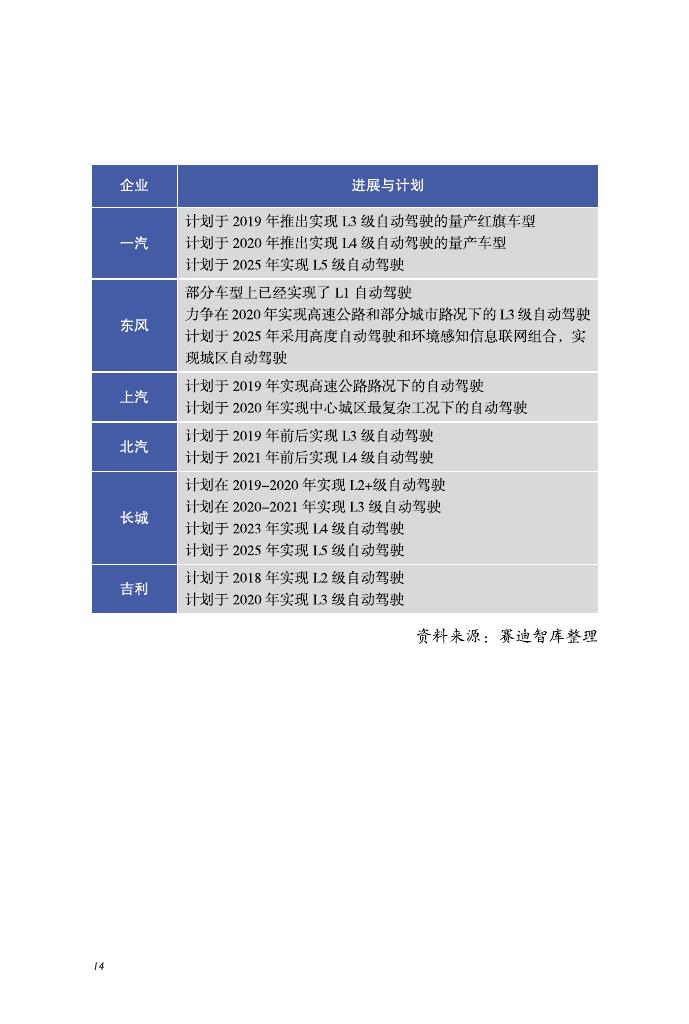 赛迪研究院：2018年全球智能网联汽车产业地图（附下载）