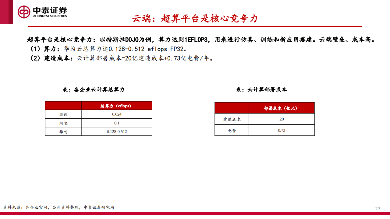 中泰证券：汽车智能化的商业化路径、产业演进及投资机会探讨