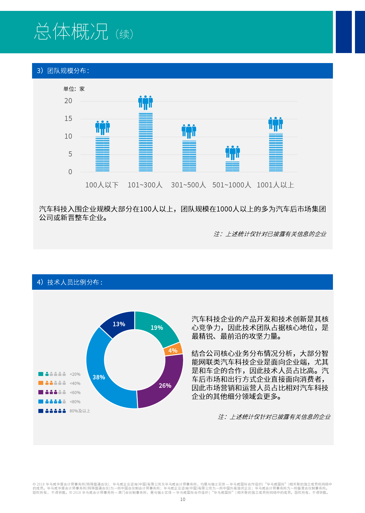 毕马威：2017中国领先汽车科技企业（附下载）