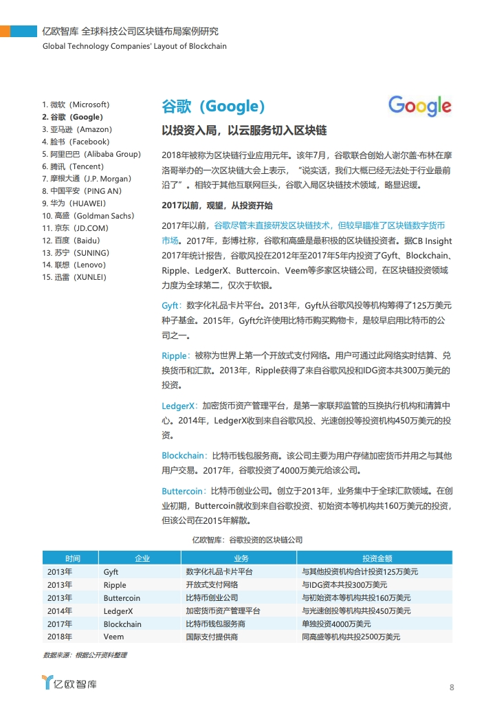 亿欧智库：2020全球科技公司区块链布局案例研究（附下载）