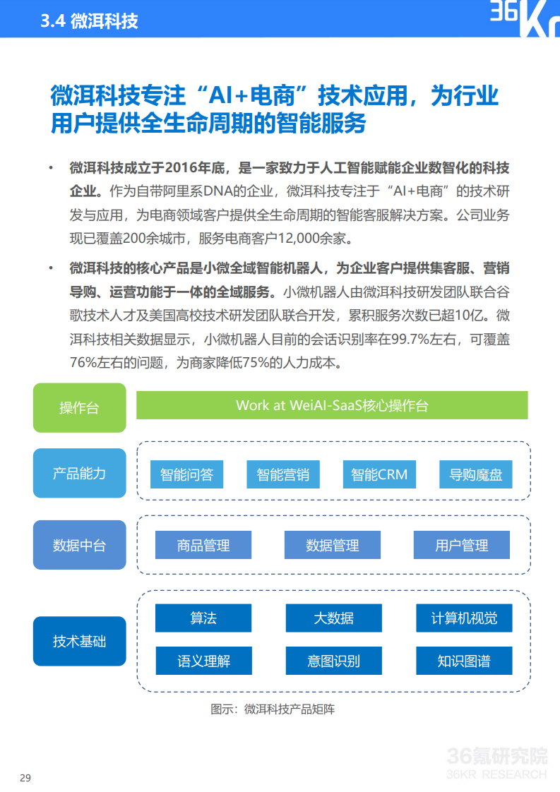 36氪研究院： 2020年中国智能客服行业研究报告（附下载）