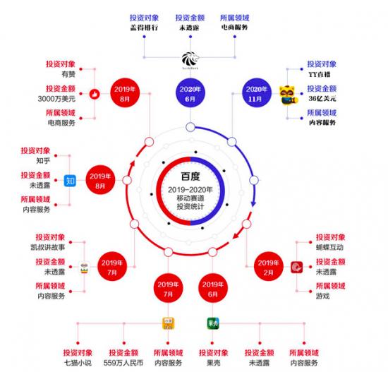 百度移动抢在“生态服务”一线