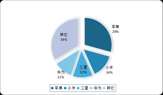 从苹果、小米到三星、华为，“健康牌”能否持续“垄断”智能穿戴市场？