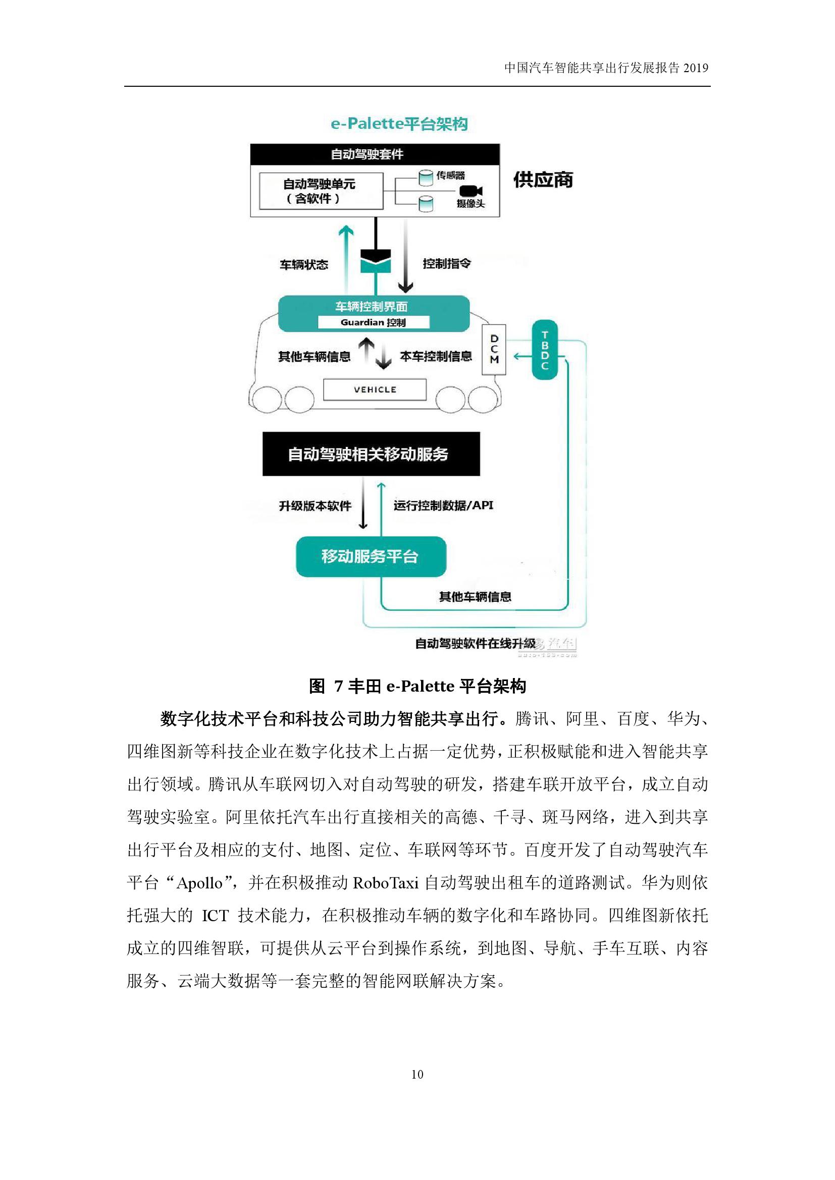 汽车工程学会：2019中国汽车智能共享出行发展报告（附下载）