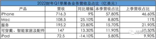 越来越谨小慎微，苹果的调性还能“稳住”吗? - 