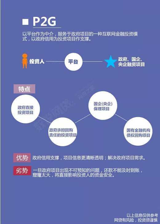 P2P”五大模式”&#8211;信息图