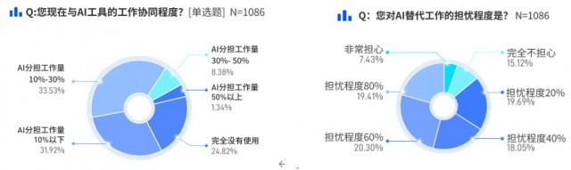 脉脉高聘：算法工程师、自然语言处理岗位人才紧缺