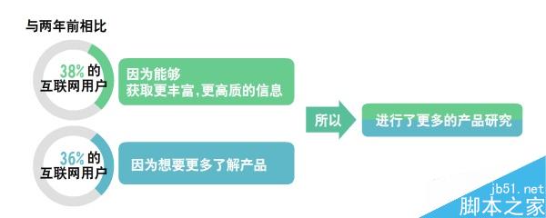 建网站需要考虑哪些问题?网站建设你不可不知的秘密 - 