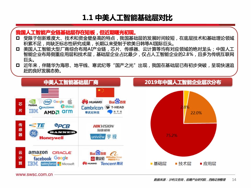 西南证券：2021年人工智能行业专题报告（附下载）