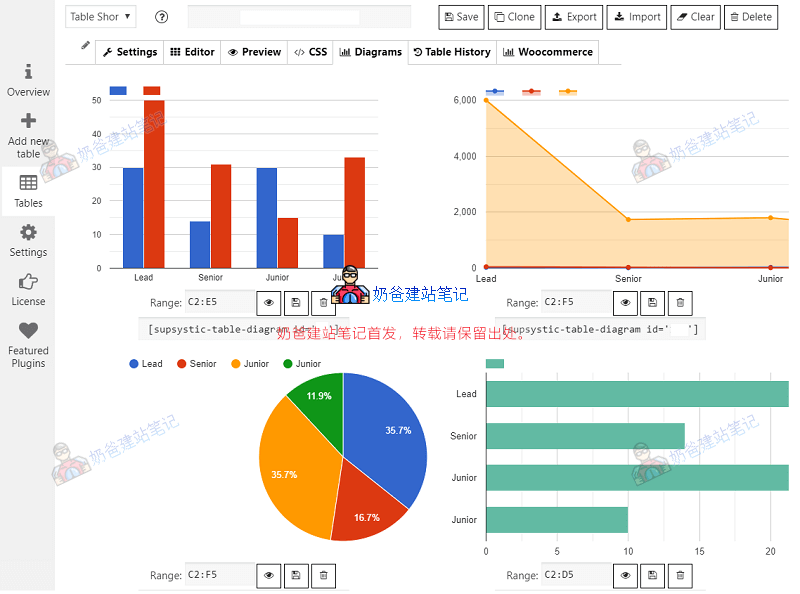 支持单元格合并的WP表格插件：Data Tables Generator by Supsystic改写后的标题：支持合并单元格的WP表格插件：Data Tables Generator by Supsystic