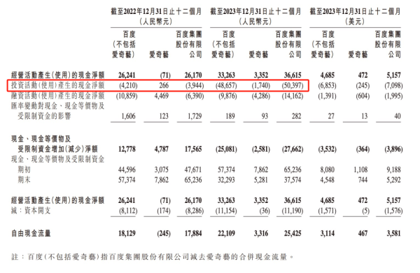 百度AI，能否“投”出未来？