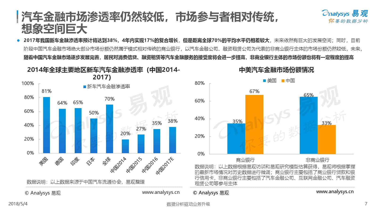 易观：2018中国汽车金融市场专题分析（附下载）