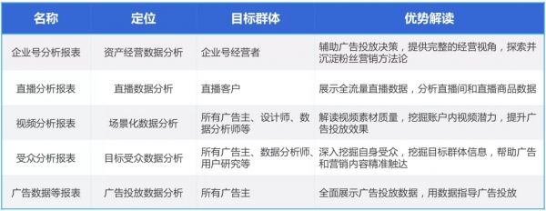 用投放数据驱动增长，巨量引擎直播课干货来了