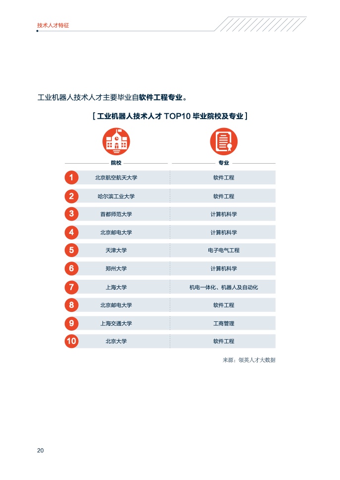 领英&中关村产业研究院：2021年中国智能制造技术人才洞察（附下载）