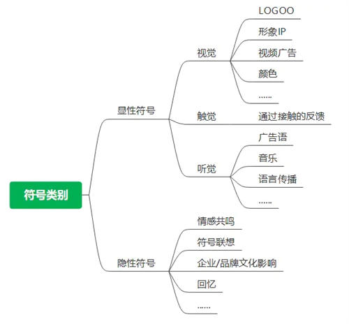 符号营销的规划设计，那些应该被规避的营销陷阱 - 