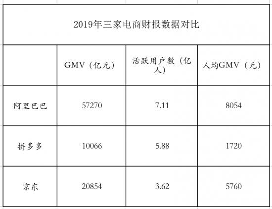 京东，需要第二个腾讯来救场