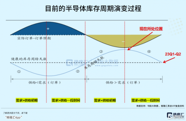 世纪抄底半导体