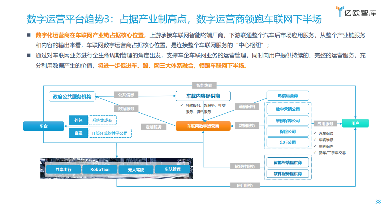 亿欧智库：2021中国车联网行业发展趋势研究报告（附下载）