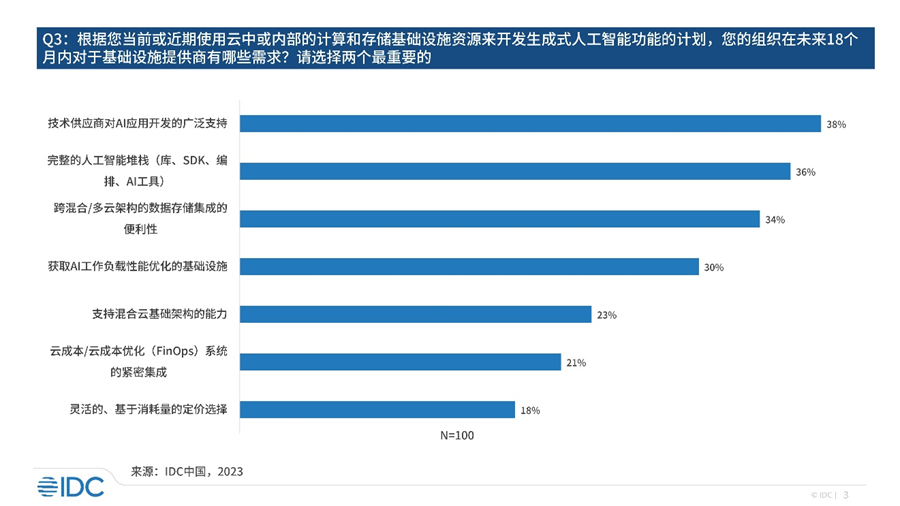 IDC：中国生成式AI用户调研洞察