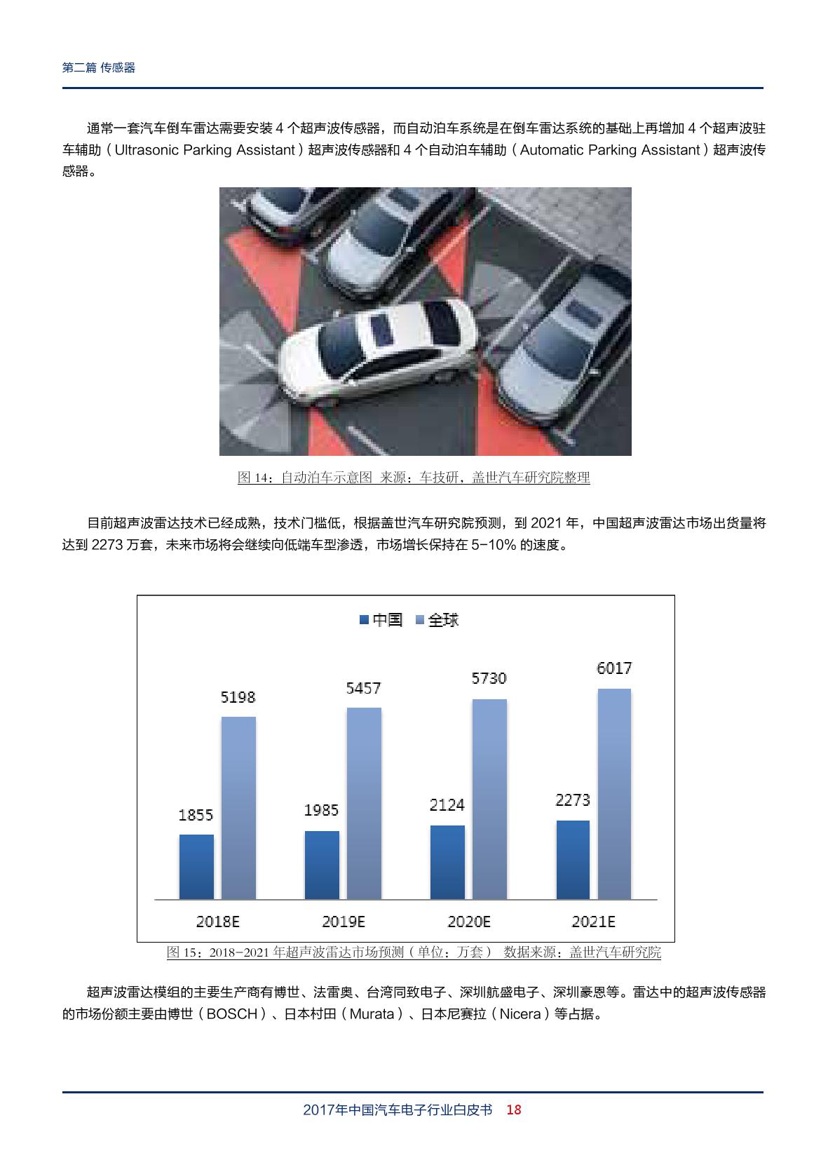 盖世汽车：2018年中国汽车电子行业白皮书（附下载）