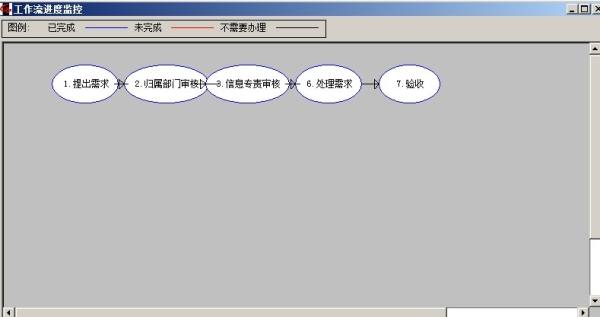 用勤哲Excel服务器无代码做电厂企业管理系统 - 