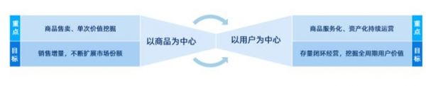 《2020社交化运营白皮书》开启营销服务新时代