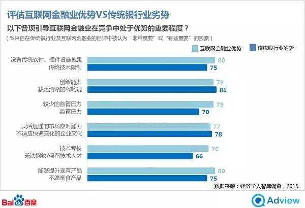 经济学人：互联网金融也许并不能撼动传统金融