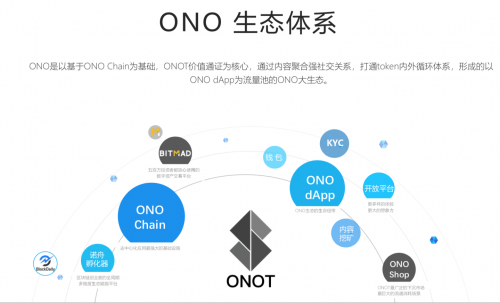 中国区块链第一社交app ONO创始人徐可登上《福布斯》全球版杂志