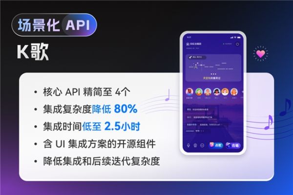 声网发布场景化API：代码缩减95%，高效、更优的集成实时互动场景 - 