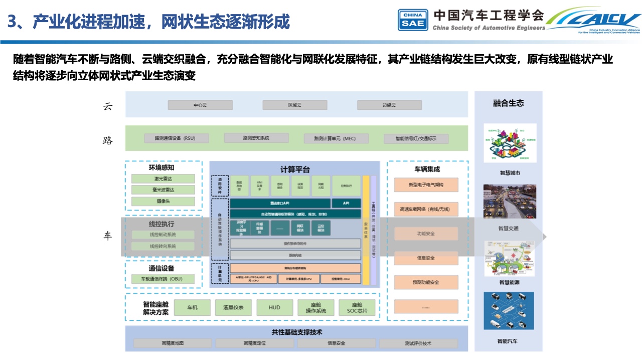 中国汽车工程学会：中国智能汽车产业发展与展望（附下载）