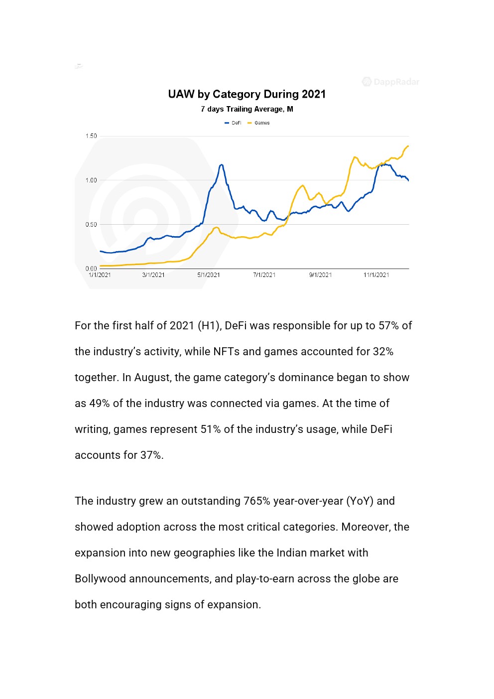 DappRadar：2021年NFT行业报告