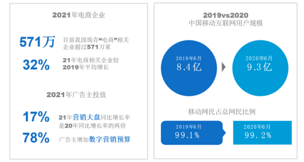 双11电商大促，悠易科技告诉你怎样引流效果更好 - 