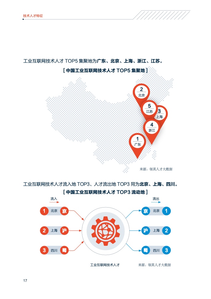 领英&中关村产业研究院：2021年中国智能制造技术人才洞察（附下载）