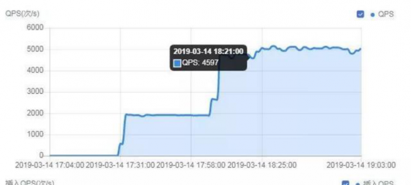 UCloud高可用数据库UDB主从复制延时的解决