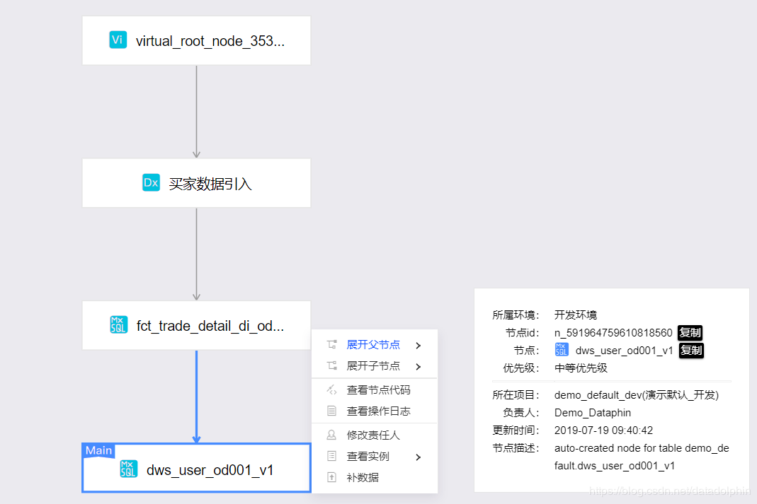 如何保证经营报表数据实效性、多样性、准确性：用Dataphin我实现了自动化建模