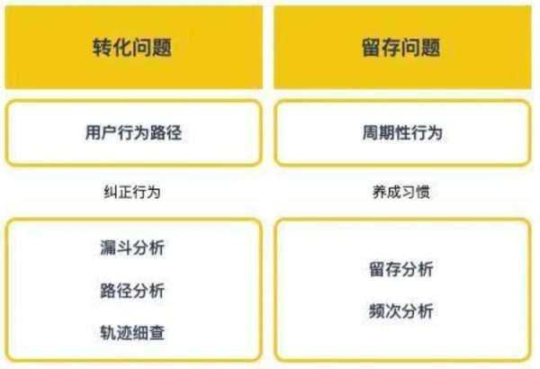 思特奇：探索有线运营商“差异化”之路，赋能CBCH战略内容运营新模式 - 