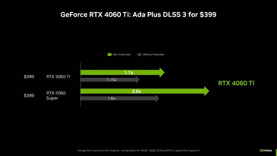 RTX 4060Ti显卡选购指南